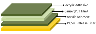 PET Film Acrylic D/S Tape,pet film tape,양면테이프,doubleside tape