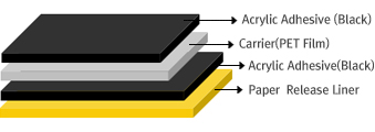 PET Film Acrylic D/S Tape,pet film tape,양면테이프,doubleside tape