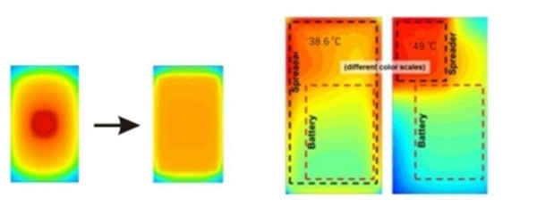 인조 그라파이트,미국산 그라파이트,중국산 그라파이트,그라파이트,방열시트,배터리방열,열전도율,스마트폰방열,카본,가스켓