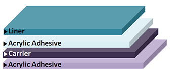 sy시리즈,sy series foam tape,sy series pe foam tape,pe폼테이프