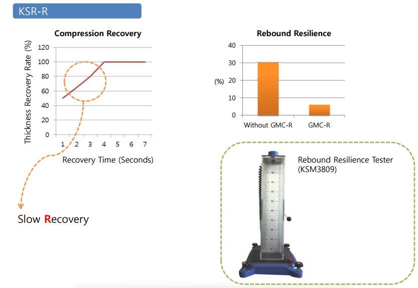 ksr, 건식 폴리우레탄 폼, pu foam,건식폼,pu foam,pu폼,pu 폼,포론,건식포론,건식 포론,poron,pu poron,폴리우레탄폼,폴리우레탄 폼
