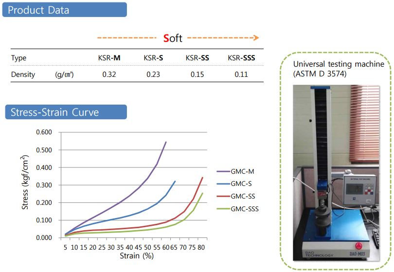 ksr, 건식 폴리우레탄 폼, pu foam,건식폼,pu foam,pu폼,pu 폼,포론,건식포론,건식 포론,poron,pu poron,폴리우레탄폼,폴리우레탄 폼