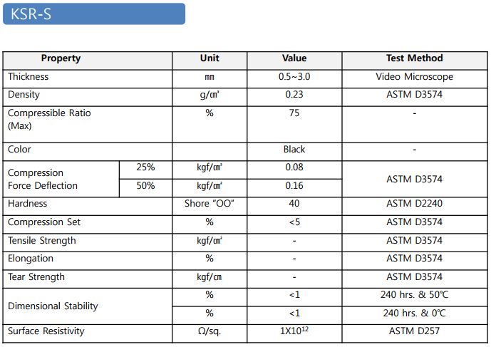ksr-s, 건식 폴리우레탄 폼, pu foam,건식폼,pu foam,pu폼,pu 폼,포론,건식포론,건식 포론,poron,pu poron,폴리우레탄폼,폴리우레탄 폼