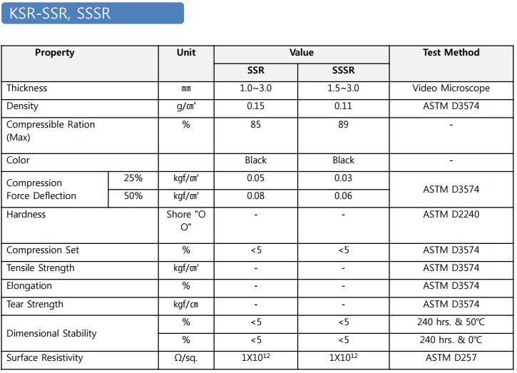 ksr-ssr, 건식 폴리우레탄 폼, pu foam,건식폼,pu foam,pu폼,pu 폼,포론,건식포론,건식 포론,poron,pu poron,폴리우레탄폼,폴리우레탄 폼