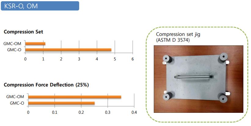 ksr-ssr, 건식 폴리우레탄 폼, pu foam,건식폼,pu foam,pu폼,pu 폼,포론,건식포론,건식 포론,poron,pu poron,폴리우레탄폼,폴리우레탄 폼
