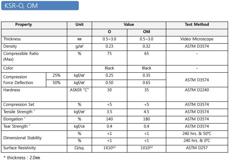 ksr-ssr, 건식 폴리우레탄 폼, pu foam,건식폼,pu foam,pu폼,pu 폼,포론,건식포론,건식 포론,poron,pu poron,폴리우레탄폼,폴리우레탄 폼