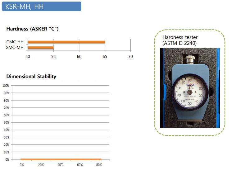 ksr-ssr, 건식 폴리우레탄 폼, pu foam,건식폼,pu foam,pu폼,pu 폼,포론,건식포론,건식 포론,poron,pu poron,폴리우레탄폼,폴리우레탄 폼