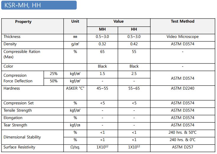 ksr-ssr, 건식 폴리우레탄 폼, pu foam,건식폼,pu foam,pu폼,pu 폼,포론,건식포론,건식 포론,poron,pu poron,폴리우레탄폼,폴리우레탄 폼