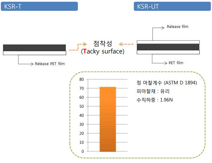 ksr-ssr, 건식 폴리우레탄 폼, pu foam,건식폼,pu foam,pu폼,pu 폼,포론,건식포론,건식 포론,poron,pu poron,폴리우레탄폼,폴리우레탄 폼