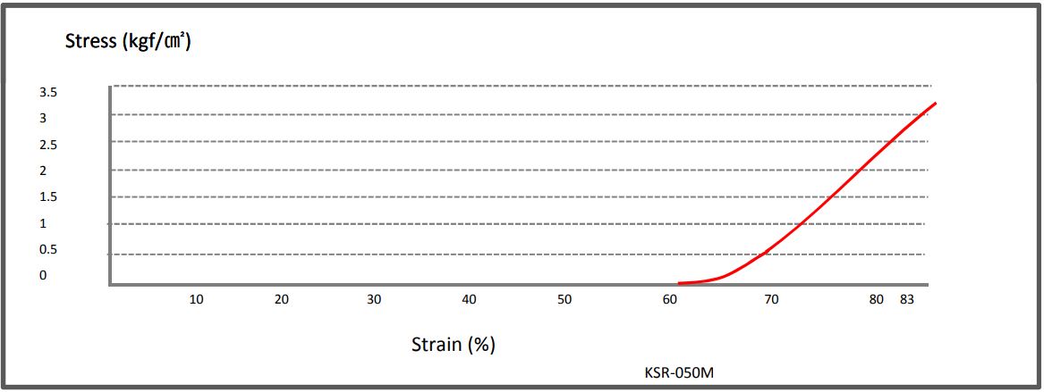 ksr, 건식 폴리우레탄 폼, pu foam,건식폼,pu foam,pu폼,pu 폼,포론,건식포론,건식 포론,poron,pu poron,폴리우레탄폼,폴리우레탄 폼