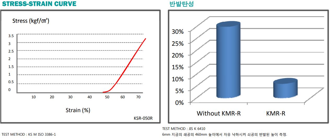 ksr, 건식 폴리우레탄 폼, pu foam,건식폼,pu foam,pu폼,pu 폼,포론,건식포론,건식 포론,poron,pu poron,폴리우레탄폼,폴리우레탄 폼
