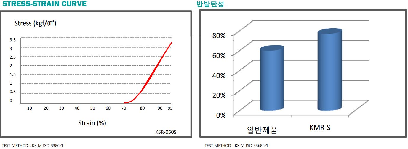 ksr, 건식 폴리우레탄 폼, pu foam,건식폼,pu foam,pu폼,pu 폼,포론,건식포론,건식 포론,poron,pu poron,폴리우레탄폼,폴리우레탄 폼