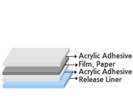 3M 필름, 3M부직포,3M 필름 테이프,3M 필름테이프, 3M 부직포테이프,3M 부직포 테이프