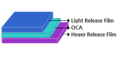 3M OCA Tape,3M 광학 투명 양면 테이프,3m oca,oca tape,oca,optical clear adhesive,광학테이프,광학 양면테이프