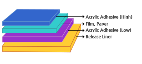 3M 재접착 양면 테이프,3M 재접착 테이프,재접착테이프,재접착 양면 테이프,3M 재접착