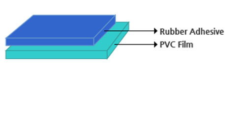 3M PVC 소재 단면테이프,3m pvc,pvc tape,3m pvc tape,3m tape,pvc 테이프,pvc 단면테이프