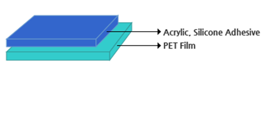 3M Polyester 단면테이프,3m pet tape,3m pet,3m 단면테이프,3M Polyester tape,Polyester tape