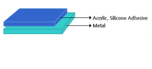 3M Metal 소재 단면테이프,3m metal tape,metal tape,메탈테이프,메탈 테이프,metal 테이프,3m metal