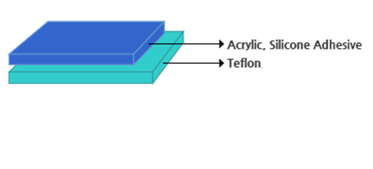 3M 테프론 단면테이프,3m ptfe,3m테프론,3m 테프론,3m teflon,3m teflon tape,3m 테프론 테이프