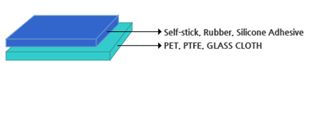 3M 전기절연 TAPE,3M 전기절연 테이프,전기절연 테이프,3M 절연 테이프,3M 전기절연,3M 절연 TAPE,3M 절연