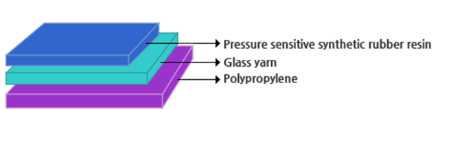 3M 필라멘트 단면테이프,3M 필라멘트 테이프,3M 필라멘트,3M 필라멘트,3M 필라멘트 단면